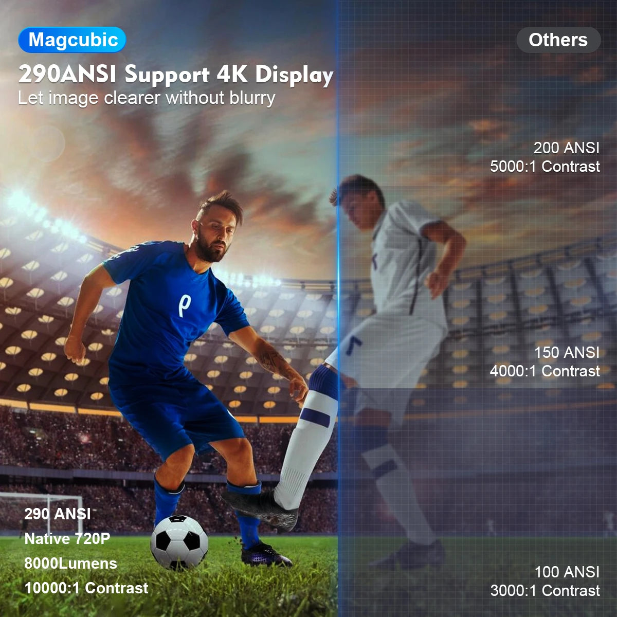 Proyector Magcubic HY300 Pro 4K
